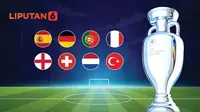 Banner Euro 2024 Babak 8 Besar atau Perempat Final (Liputan6.com/Abdillah)