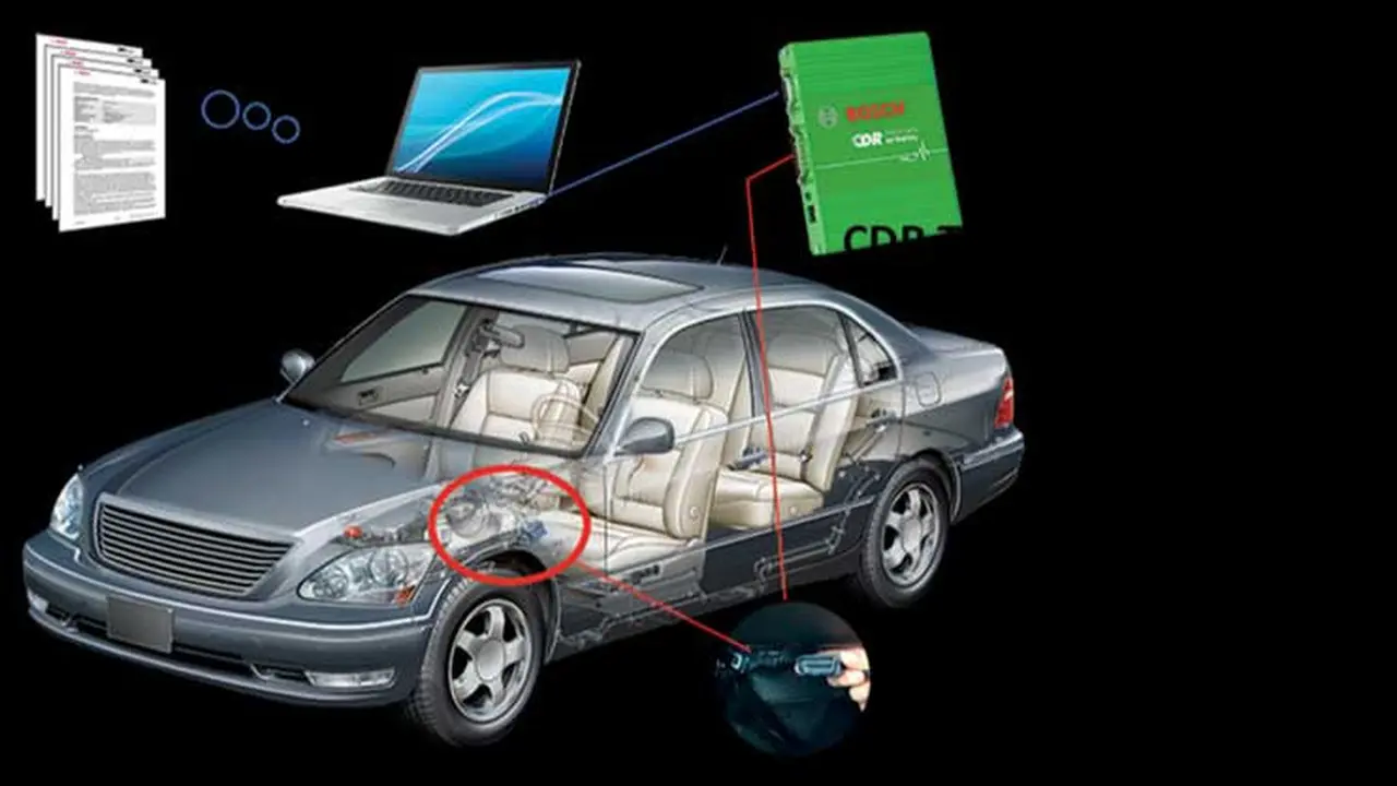 Keuntungan mobil yang dipasang black box (CED Technologies)