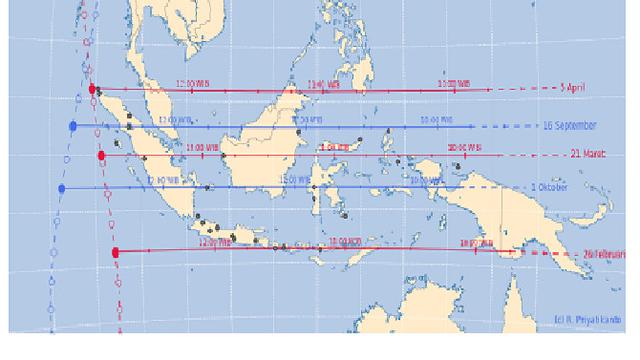 Hari nir bayangan dan waktu kulminasi di beberapa kota besar di Indonesia.