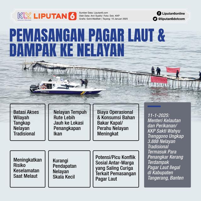 Infografis Pemasangan Pagar Laut dan Dampak ke Nelayan