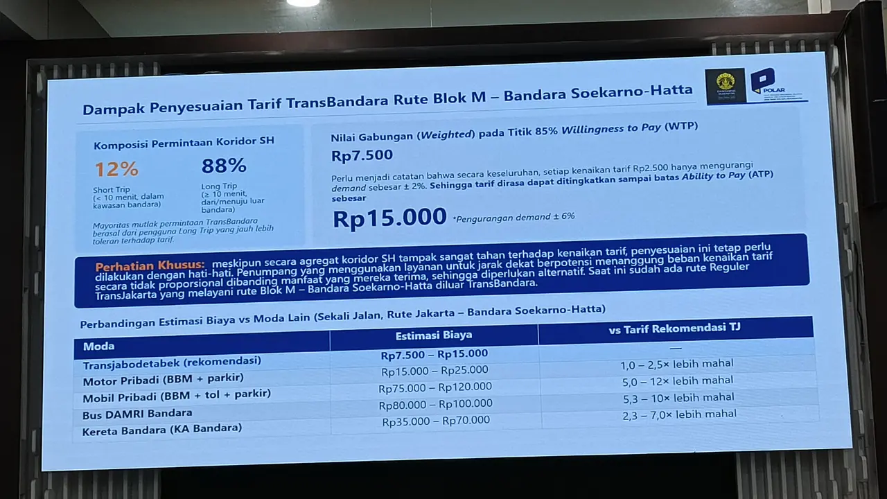 Pemerintah Provinsi DKI Jakarta resmi menetapkan tarif layanan TransBandara rute Blok M–Bandara Soekarno-Hatta. Transportasi umum itu dibanderol dengan harga Rp 15 ribu.