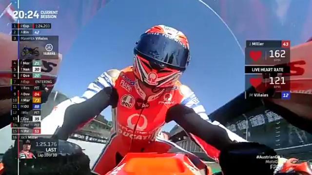 Live Heart Rate Balapan MotoGP