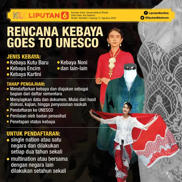 INFOGRAFIS JOURNAL_ Rencana Kebaya Goes To UNESCO