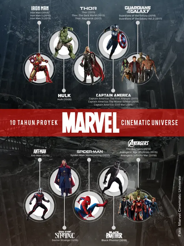 [Bintang] A2 Avengers Infinity War