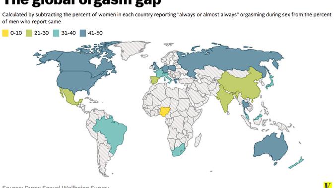 Kesenjangan Orgasme secara Global (Vox/Durex Sexual Wellbeing Survey)