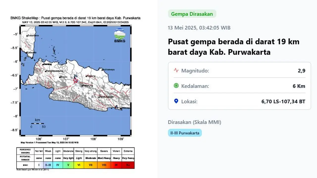 Gempa magnitudo 2,9 getarkan kabupaten Purwakarta
