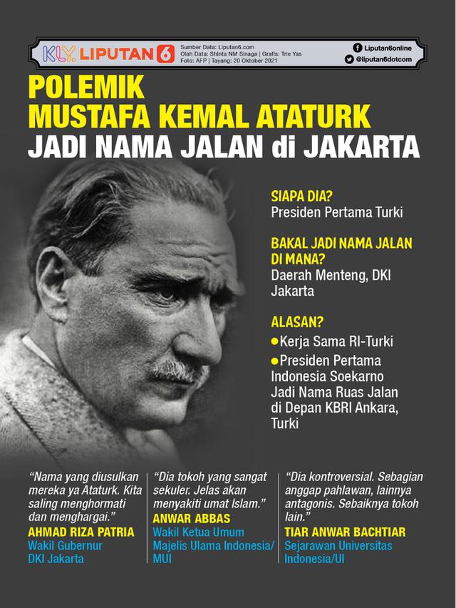 Infografis Polemik Mustafa Kemal Ataturk Jadi Nama Jalan di Jakarta