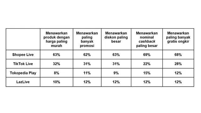Fix Jadi Ladang Gali Cuan, Ruben Onsu Sukses Jual Lebih dari 100 Ribu Produk Sehari di Shopee Live