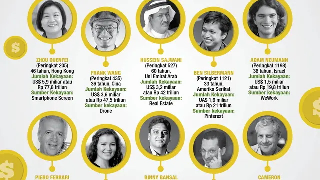 infografis miliarder dunia
