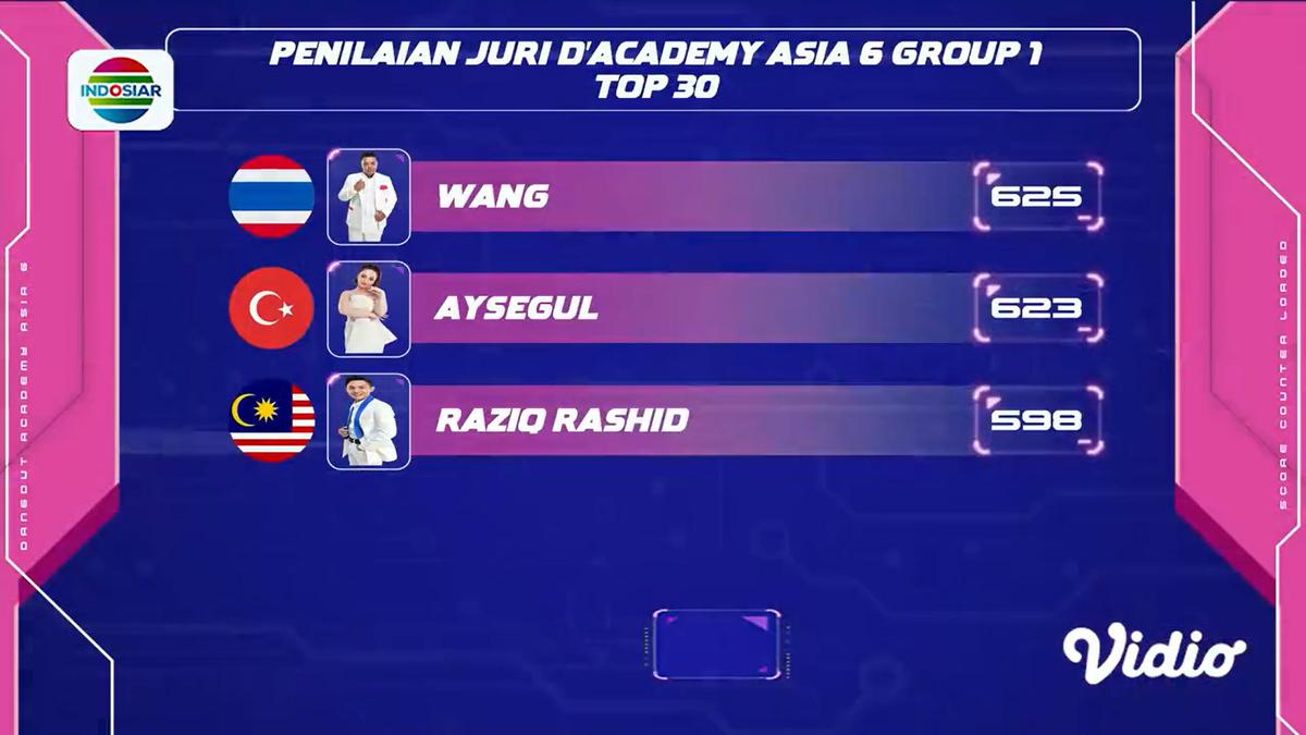 Dangdut Academy Asia 6: Raziq Rashid Jadi Wakil Pertama dari Malaysia ...