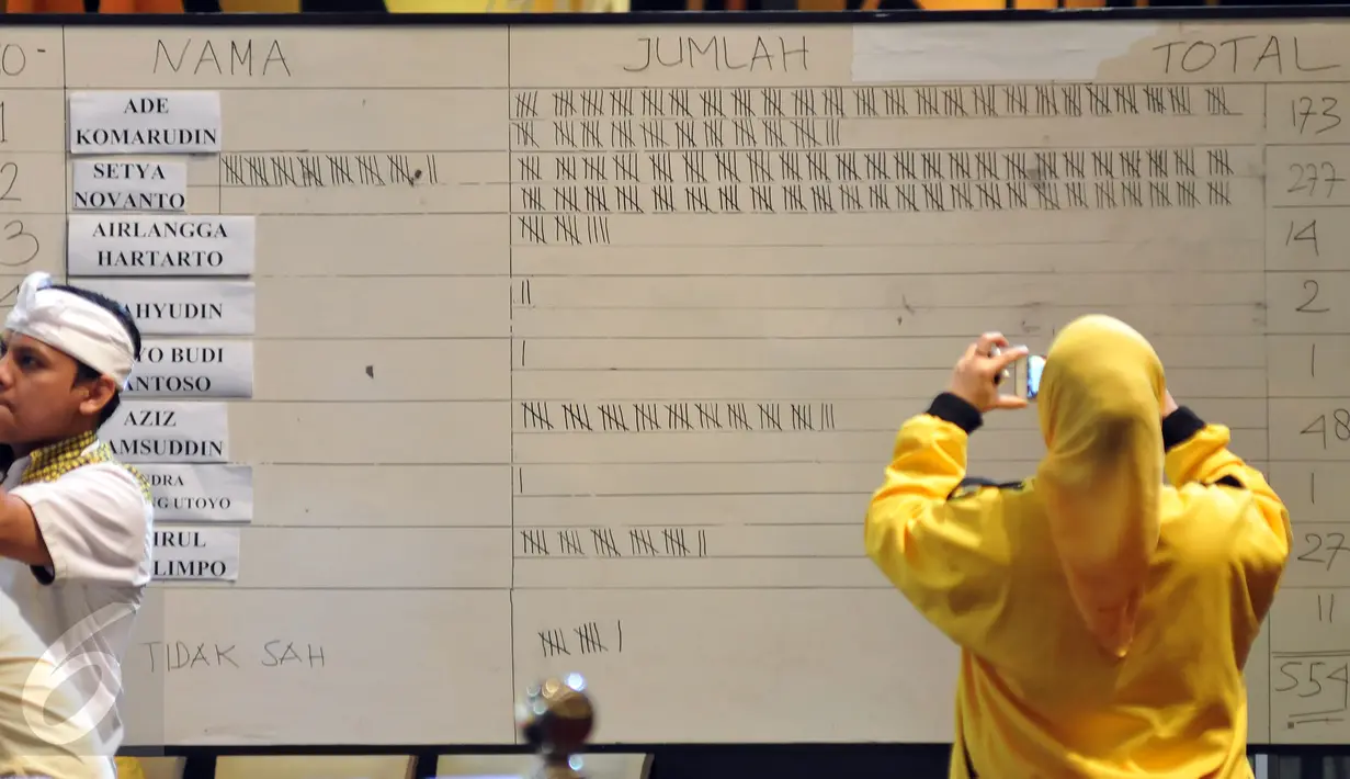 Seorang kader Partai Golkar memotret papan penghitungan suara calon Ketua Umum Partai Golkar di Munaslub Golkar, Bali, Selasa (17/5). Dalam voting, Setya Novanto terpilih menjadi Ketua Umum Golkar dengan perolehan 277 suara. (Liputan6.com/Johan Tallo)