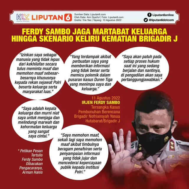 Infografis Ferdy Sambo Jaga Martabat Keluarga hingga Skenario Keliru Kematian Brigadir J. (Liputan6.com/Trieyasni)