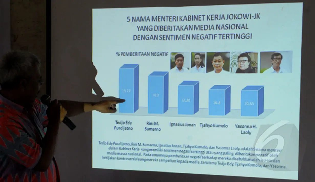 Menurut hasil riset LPK ada lima Menteri dari kabinet Jokowi-Jk meraih penilaian negatif. Menkopolhukam Tedjo Edhy Purdijatno menempati urutan pertama, Jakarta, Kamis (5/2/2015). (Liputan6.com/Andrian M Tunay)