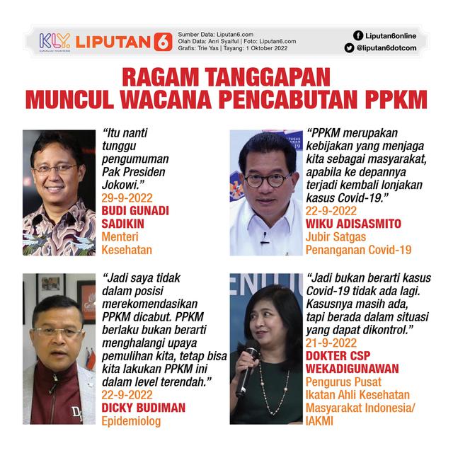 Infografis Ragam Tanggapan Muncul Wacana Pencabutan PPKM. (Liputan6.com/Trieyasni)