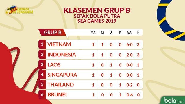 Klasemen Sepak Bola - Matchday 1
