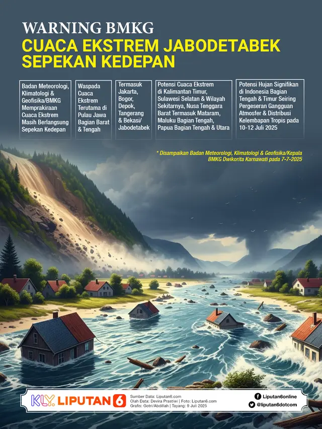 Infografis Warning BMKG Cuaca Ekstrem Jabodetabek Sepekan.