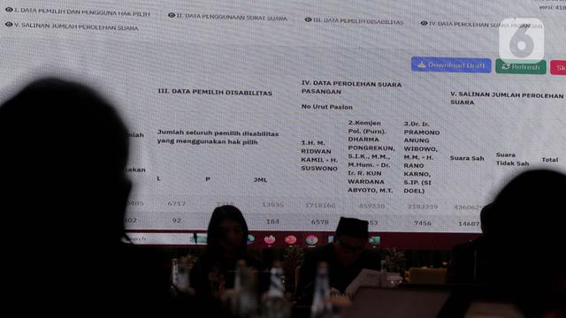 Sore Ini, KPU DKI Jakarta Mulai Rapat Pleno Rekapitulasi Suara Pilkada Tingkat Provinsi