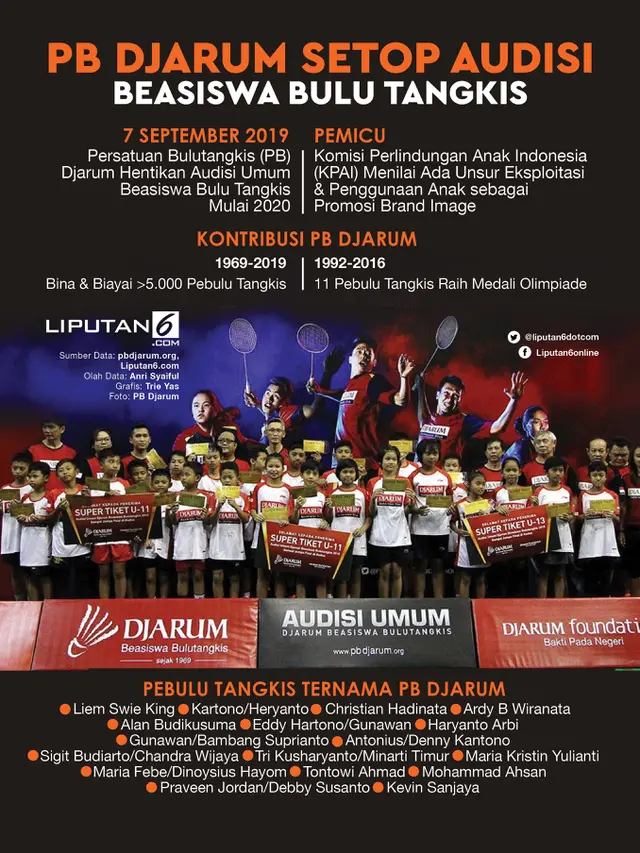 Infografis PB Djarum Setop Audisi Beasiswa Bulu Tangkis