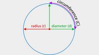 Rumus Keliling Lingkaran (Sumber: gemini.com)