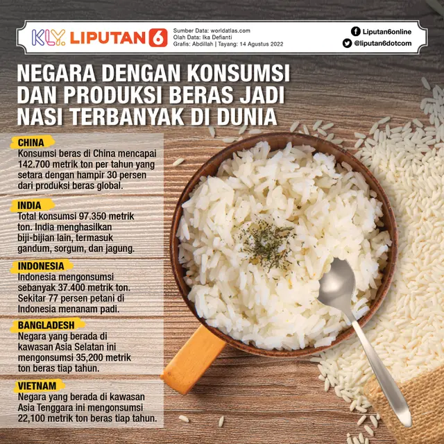 INFOGRAFIS JOURNAL Negara dengan Konsumsi dan Produksi Beras Jadi Nasi Terbanyak di Dunia