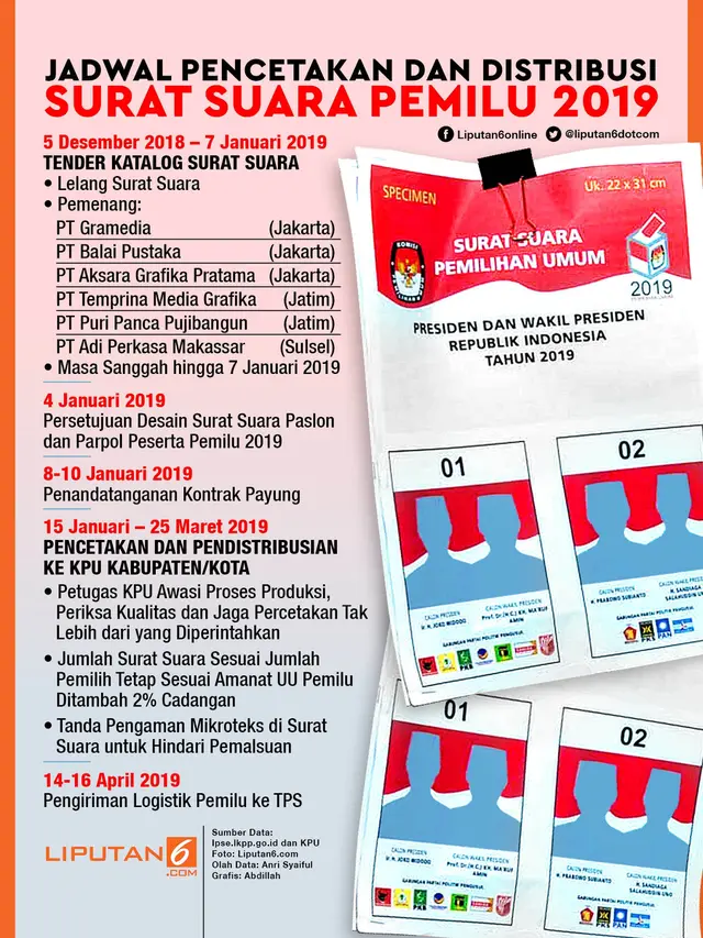 Infografis Jadwal Pencetakan dan Distribusi Surat Suara Pemilu 2019