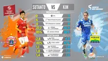 Statistik duel pemain Persija Jakarta, Sutanto Tan dan pemain Persib Bandung, Kim Jeffrey Kurniawan. (Labbola)