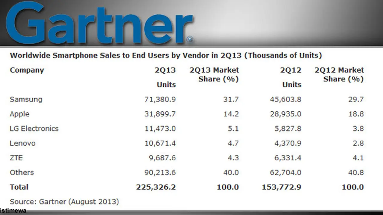 analisis-gartner-130815c.jpg