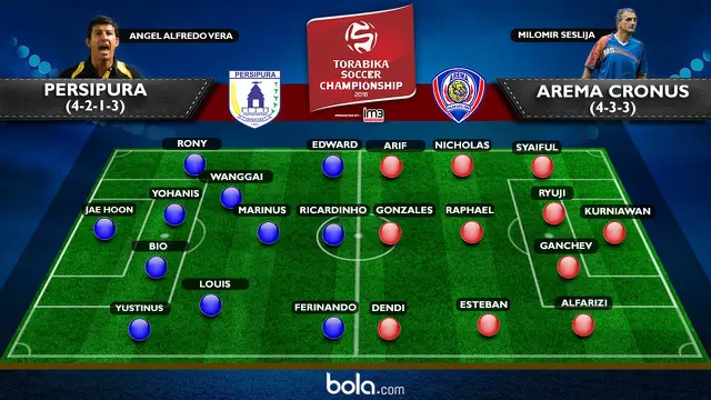 Persipura Jayapura Vs Arema Cronus