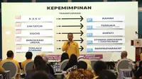 Musa Rajekshah bersama sederet elit politik Golkar menjadi pemateri dalam kursus singkat pendidikan dan kebijakan politik