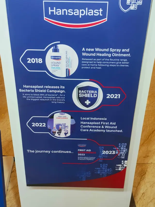 Hansaplast First Aid Conference 2023