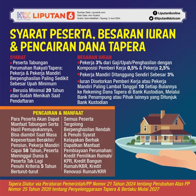 040185300_1717415903-Infografis_SQ_Syarat_Peserta__Besaran_Iuran_dan_Pencairan_Dana_Tapera
