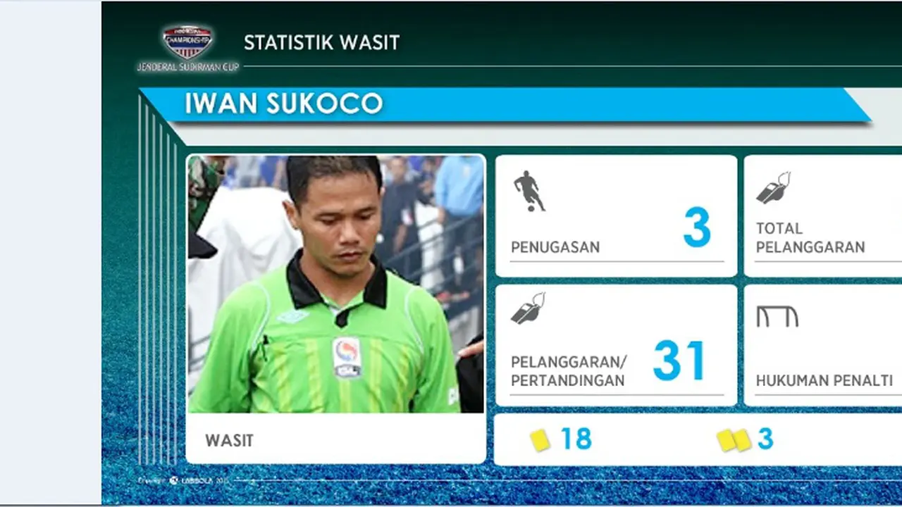 Iwan Sukoco