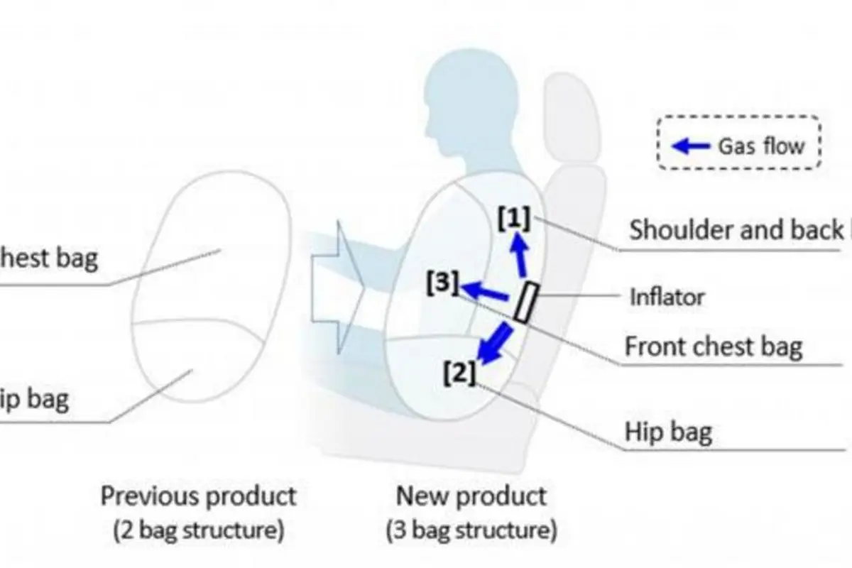 Airbag Baru dari Toyota