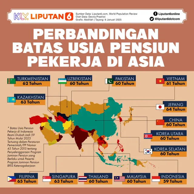 Infografis Perbandingan Batas Usia Pensiun Pekerja di Asia