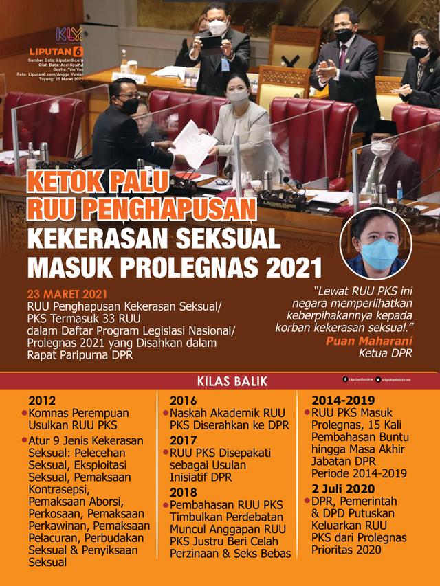 Infografis Ketok Palu RUU Penghapusan Kekerasan Seksual Masuk Prolegnas 2021. (Liputan6.com/Trieyasni)