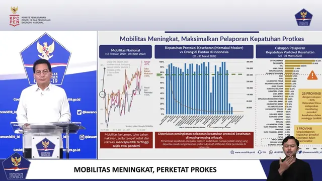 Perkembangan Covid-19 di Indonesia