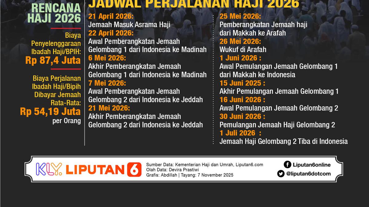 Kuota Haji 2026 per Provinsi, Ini 3 Provinsi dengan Jumlah Jemaah Terbanyak
