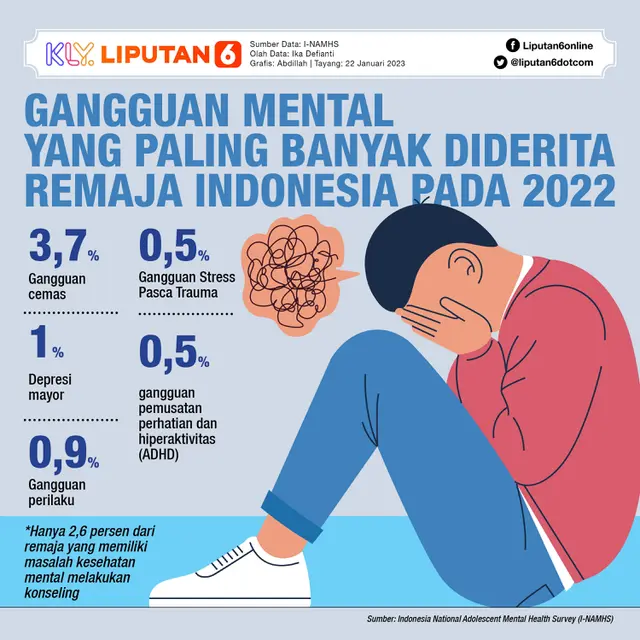 Infografis Journal