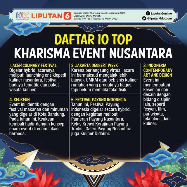 Infografis Daftar Top 10 Kharisma Event Nusantara
