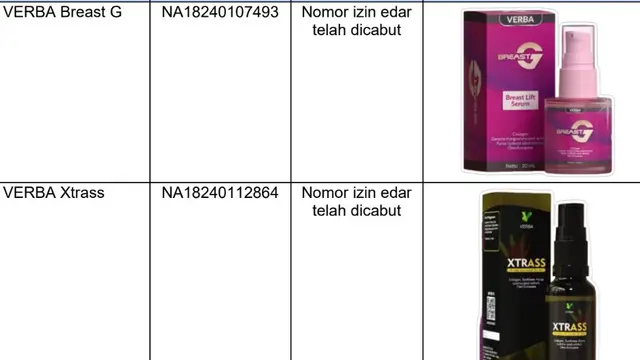 2 dari 14 Kosmetik dengan Promosi Tidak Sesuai Norma Kesusilaan yang izin edarnya ditarik BPOM. (Dok BPOM)