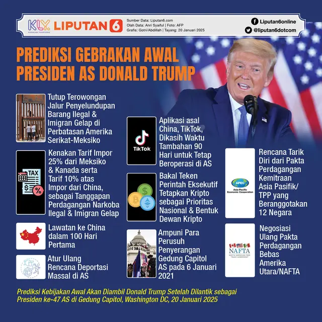Infografis Prediksi Gebrakan Awal Presiden AS Donald Trump. (Liputan6.com/Gotri/Abdillah)