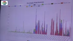 Pusat Vulkanologi dan Mitigasi Bencana Geologi (PVMBG) turunkan tim untuk pantau erupsi Gunung Anak Krakatau.