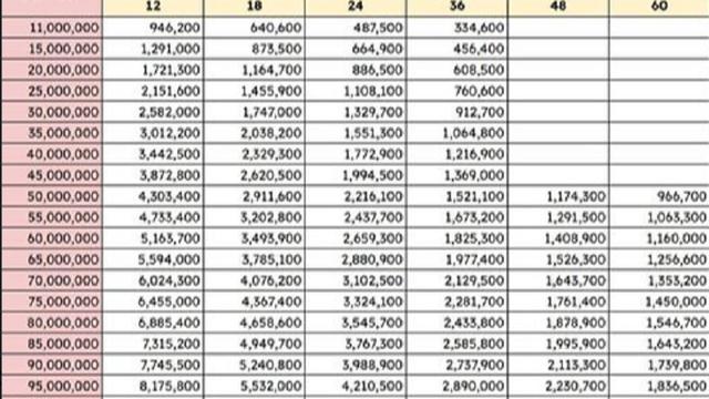Tabel Pinjaman Bank BRI Terbaru 2024, Lengkap Syarat dan Cara Pengajuannya