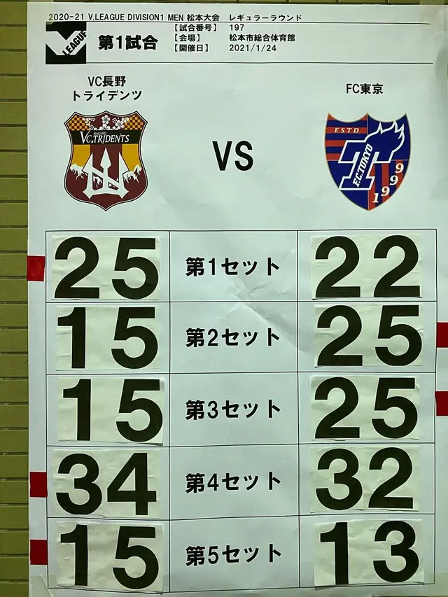 Rivan Nurmulki - Voli - Nagano Tridents