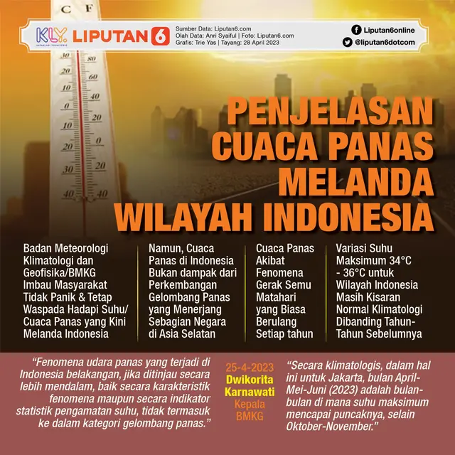 <p>Infografis Penjelasan Cuaca Panas Melanda Wilayah Indonesia. (Liputan6.com/Trieyasni)</p>