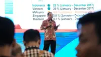 Menteri Pariwisata Arief Yahya mengatakan Malaysia adalah pasar yang sangat potensial buat Indonesia.