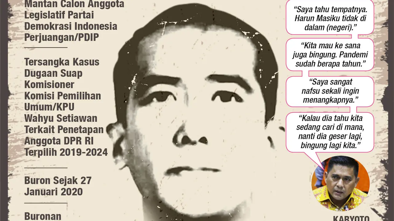 Infografis Menanti KPK Tangkap Buron Internasional Harun Masiku