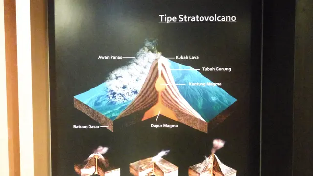 Letusan Freatik Merapi