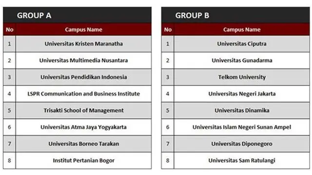 32 kampus yang berpartisipasi dalam ajang Liga Esport IEL University Super Series Season 3 Babak Group Stage PUBGM