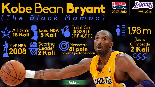 Kobe Bryant Stats (Bola.com/Samsul Hadi)